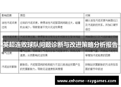 英超连败球队问题诊断与改进策略分析报告 英超连败球队问题诊断与改进策略分析报告